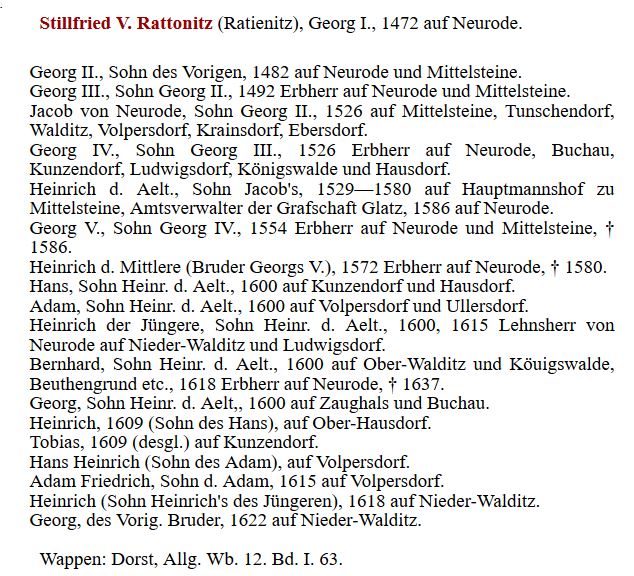 Glatz 1462 Zeittafel