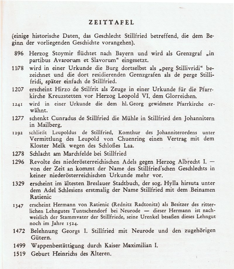 Zeittafel