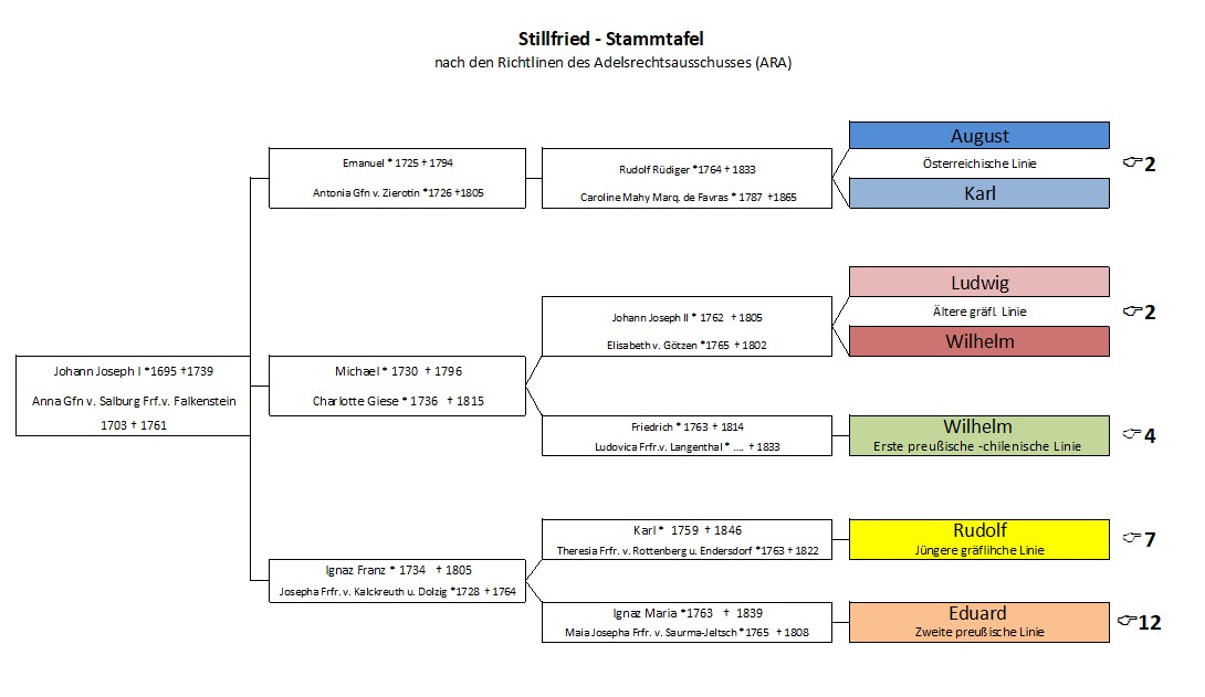 JohannJosef HeutigeLinien